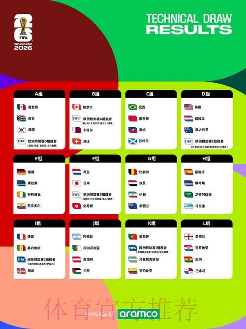2026世界杯完整赛程免费 2026世界杯完整赛程免费