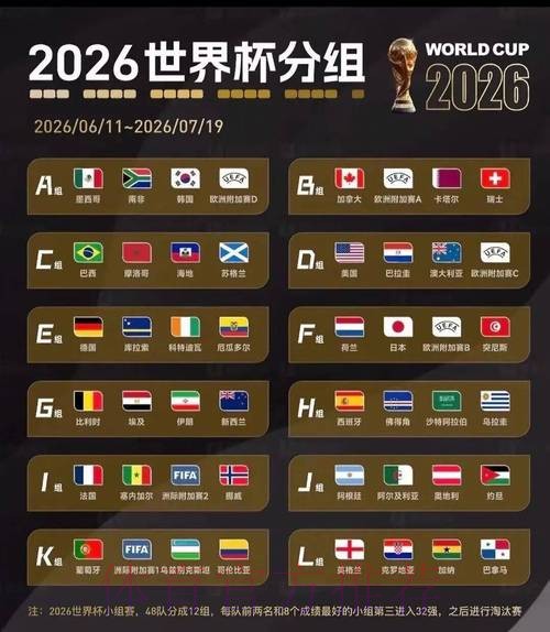 2026美加墨世界杯阵容分析入口