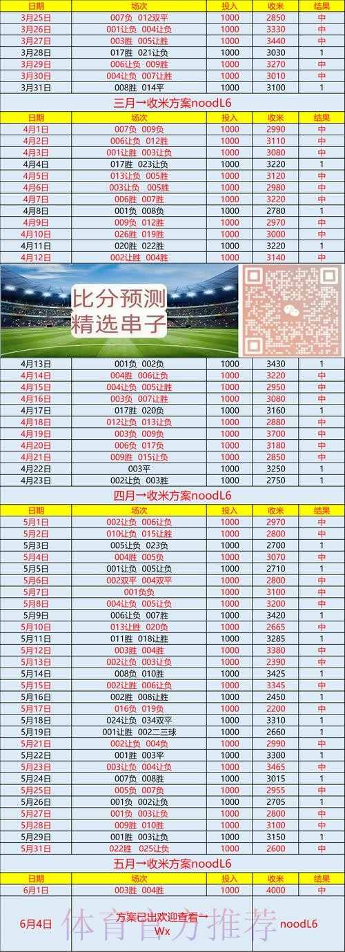 如何快速注册获取世界杯比分平台账号 如何快速注册获取世界杯比分平台账号