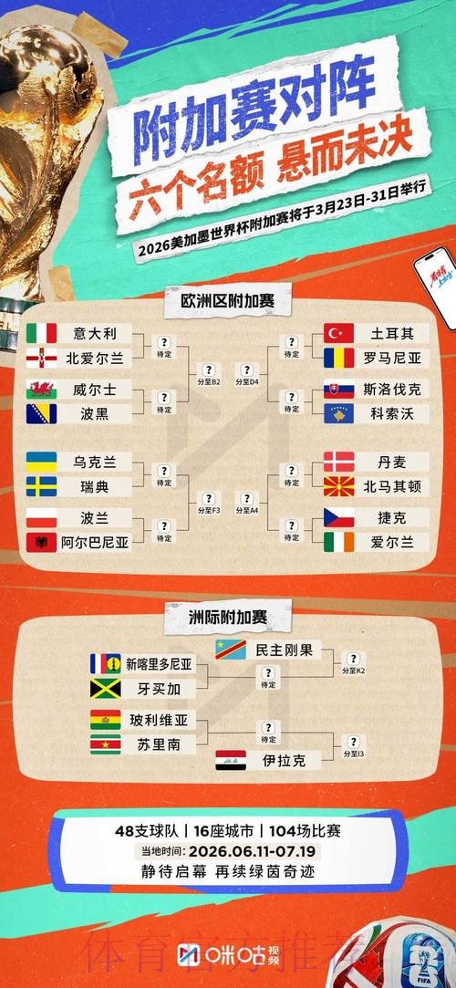 2026世界杯实时比分规则 2026世界杯实时比分规则
